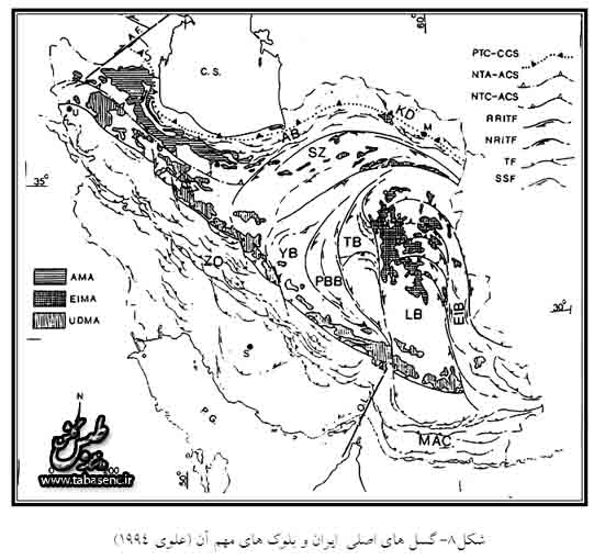 شکل8- گسل های اصلی ایران و بلوک های مهم آن (علوی 1994)